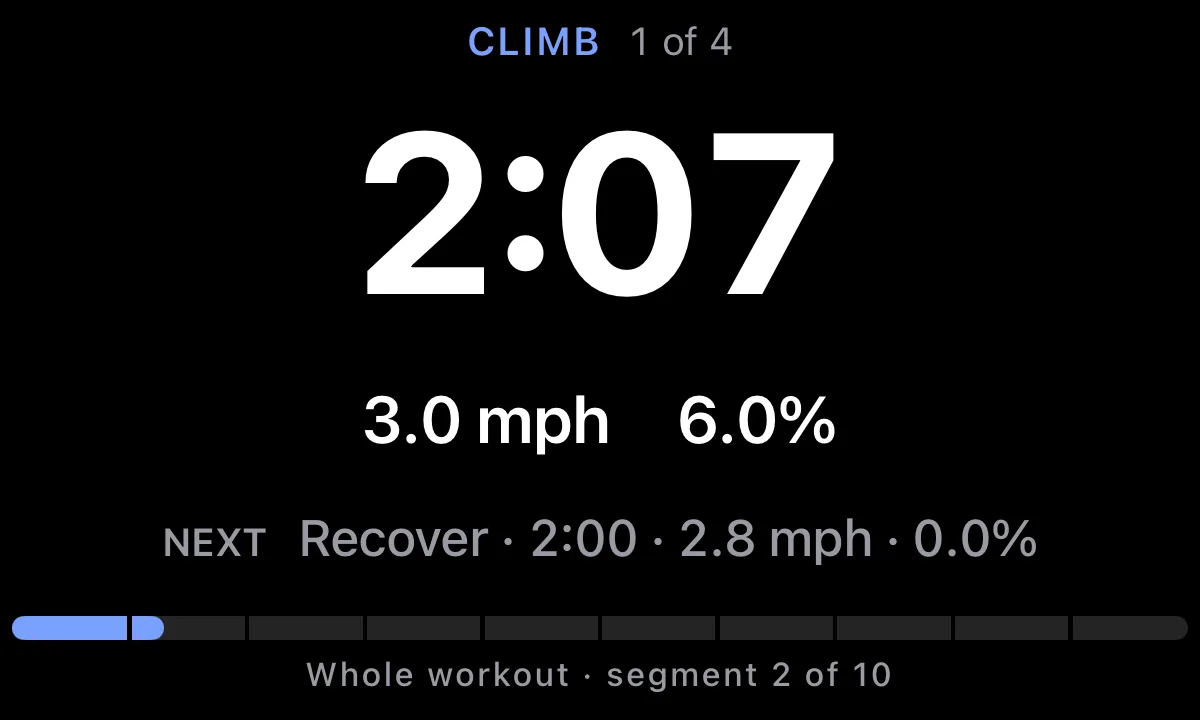 Parameter's interval execution screen mid-workout: the phase name CLIMB with its repeat position 1 of 4, a countdown of 2 minutes 7 seconds, targets of 3.0 mph and 6.0 percent, a NEXT line previewing Recover for 2:00 at 2.8 mph and 0.0 percent, and a segmented progress bar captioned Whole workout, segment 2 of 10.