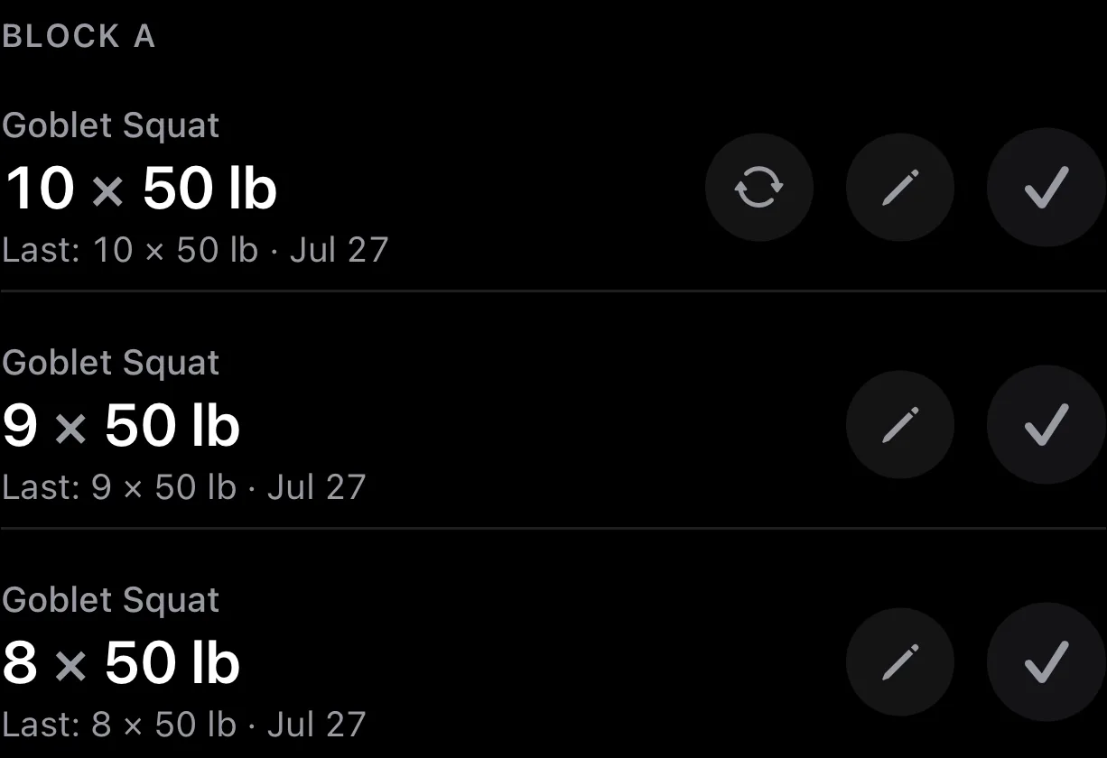 Parameter's strength checklist during a workout, showing three Goblet Squat sets in Block A with their planned reps and load, and a Last line under each recording what was logged on July 27.