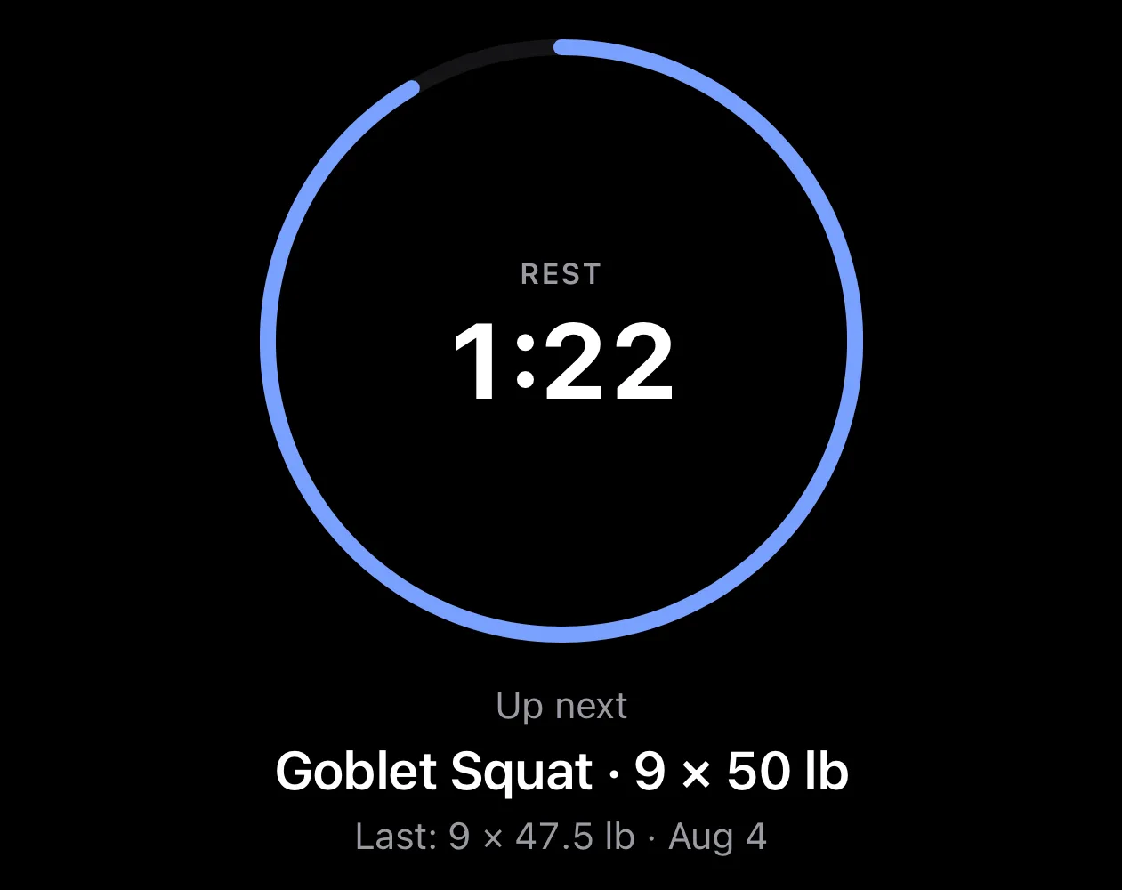 Parameter's rest screen, a circular countdown ring reading REST 1:22, with an Up next line below it naming the following set as Goblet Squat 9 by 50 lb and a Last line showing 9 by 47.5 lb on August 4.